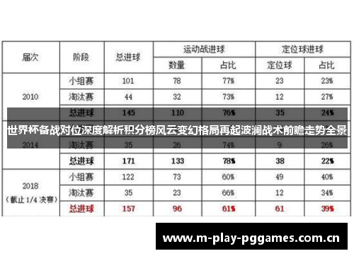 世界杯备战对位深度解析积分榜风云变幻格局再起波澜战术前瞻走势全景